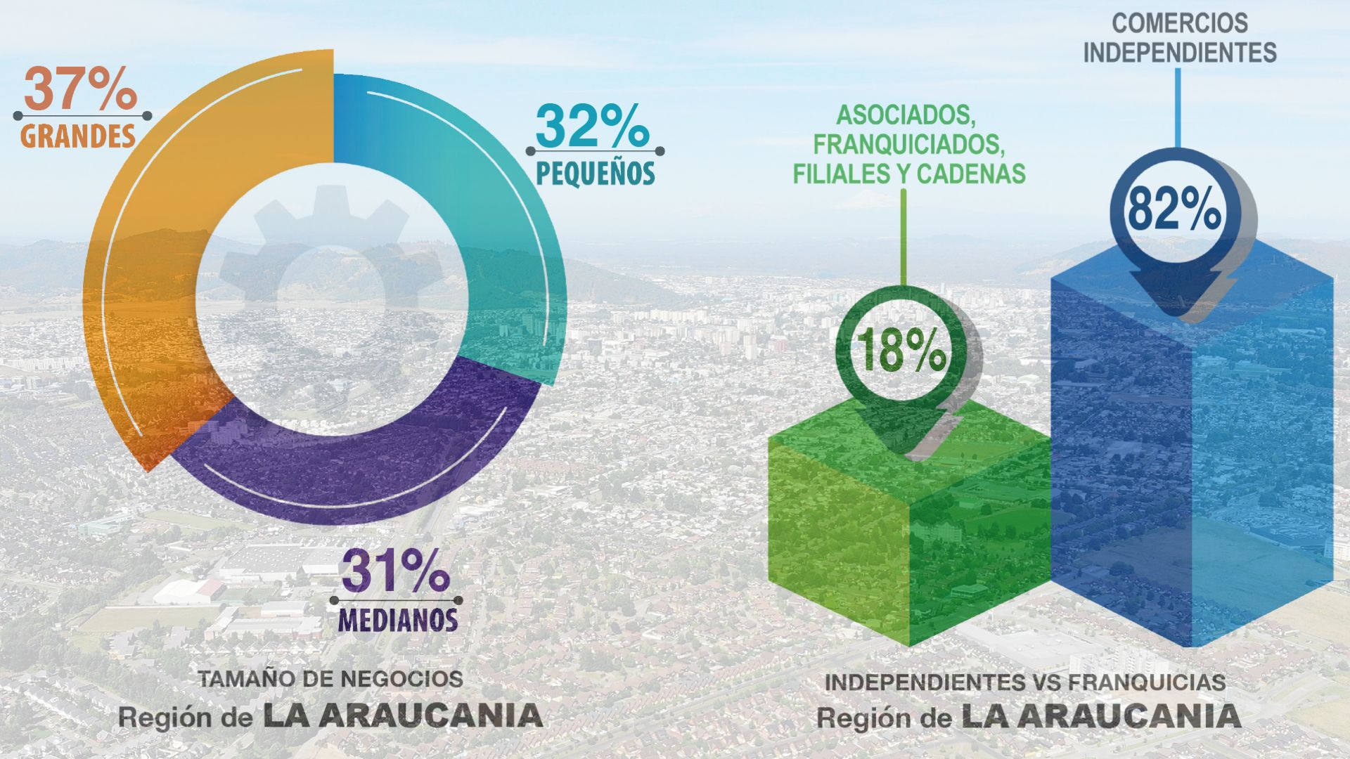 Noticia